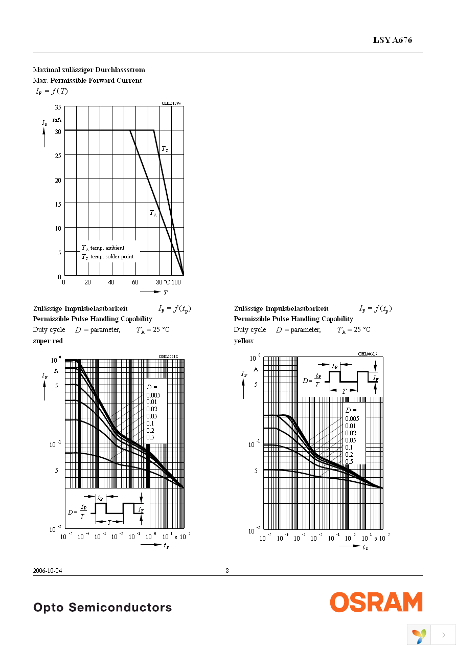 LSY A676-P2R1-1-0+Q2S1-1-0-20-R33-Z Page 8